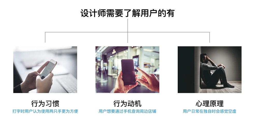 設(shè)計心理學(xué)——深入理解用戶